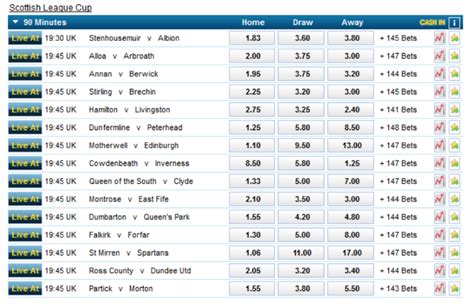 Gaelic Football Betting & Betting Odds ⇒ William Hill™.